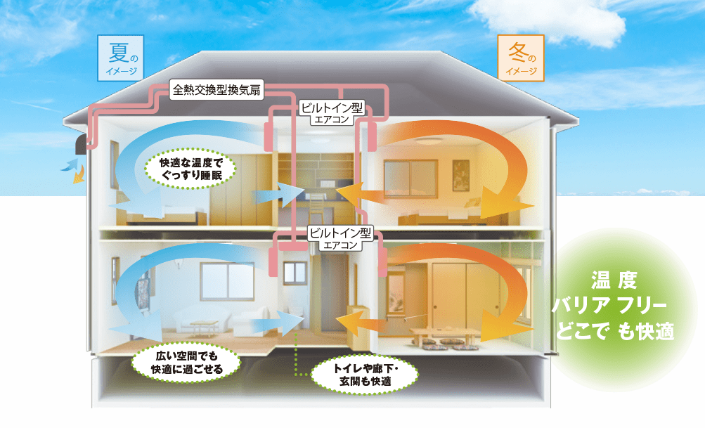 全館空調換気システム『エアリア』