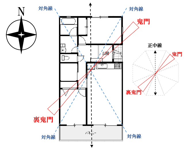 家相の良い・悪い間取りが分かる！欠け、玄関、トイレ纏めて解決 注文住宅ヘルプナビ