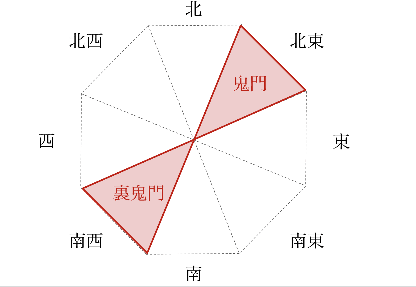 隣人 を 追い出す 風水