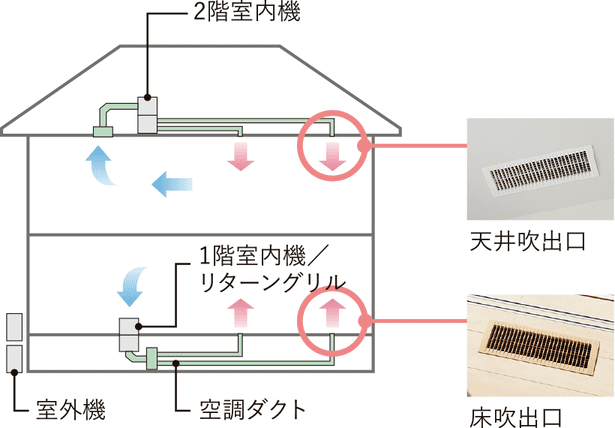 全館空調とは 後悔しない為にデメリットも知っておこう 注文住宅ヘルプナビ 全館空調とは 後悔しない為にデメリットも知っておこう 注文住宅ヘルプナビ