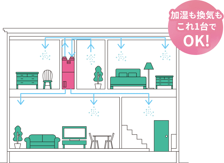 一条工務店の全館加湿&全館換気システムのうるケア