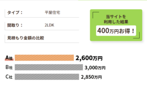 たったの3分で!?400万円お得に家を買う方法