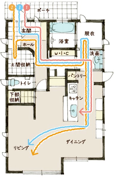 おすすめ 誰でも出来る 家事動線の良い快適な間取りの作り方 注文住宅ヘルプナビ