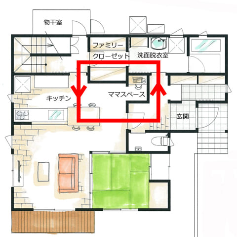 おすすめ 誰でも出来る 家事動線の良い快適な間取りの作り方 注文住宅ヘルプナビ