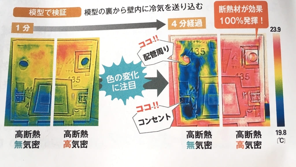 気密処理・未処理時の温度変化の実験