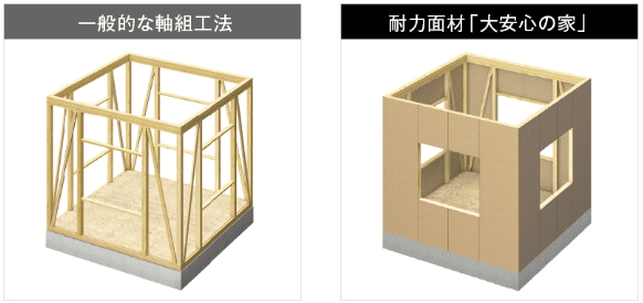 大安心の家の工法・構造