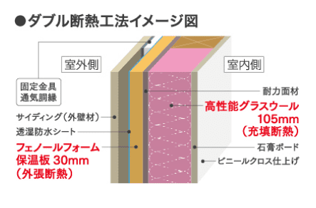 タマホームの大地の家の断熱工法