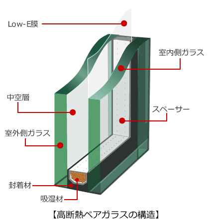 高断熱ペアガラスの構造