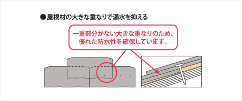 アキュラホームの屋根材