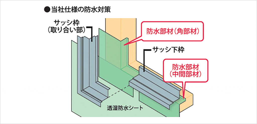 アキュラホームの防水対策