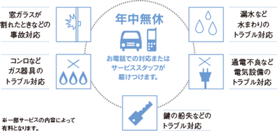 アキュラライフサポートシステム