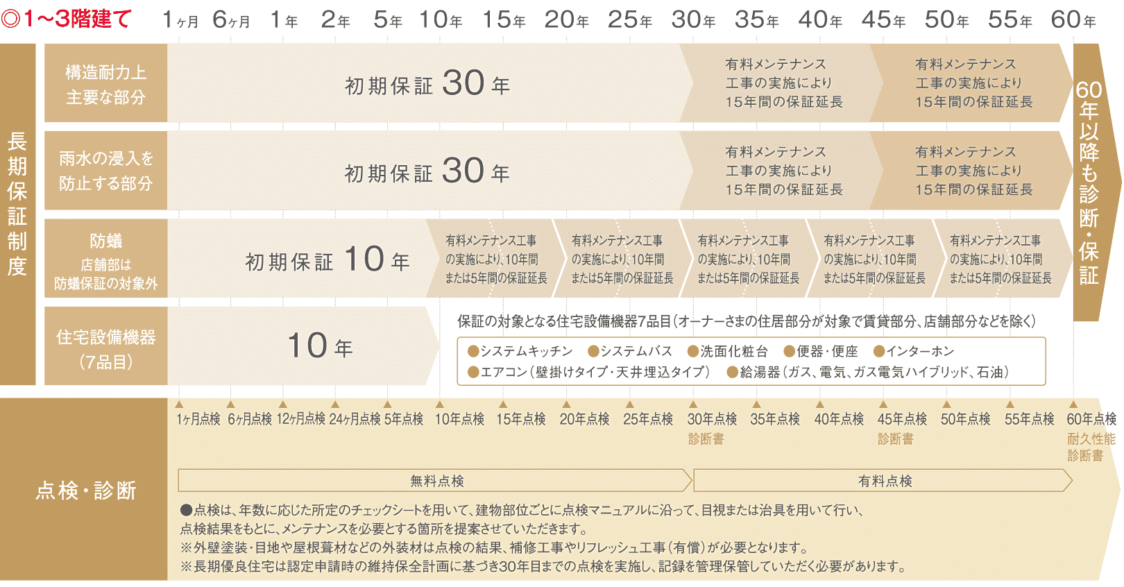 大和ハウスの評判 口コミがやばい 過去の不祥事もチェック 注文住宅ヘルプナビ