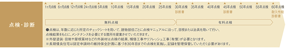 大和ハウスの評判 口コミがやばい 過去の不祥事もチェック 注文住宅ヘルプナビ