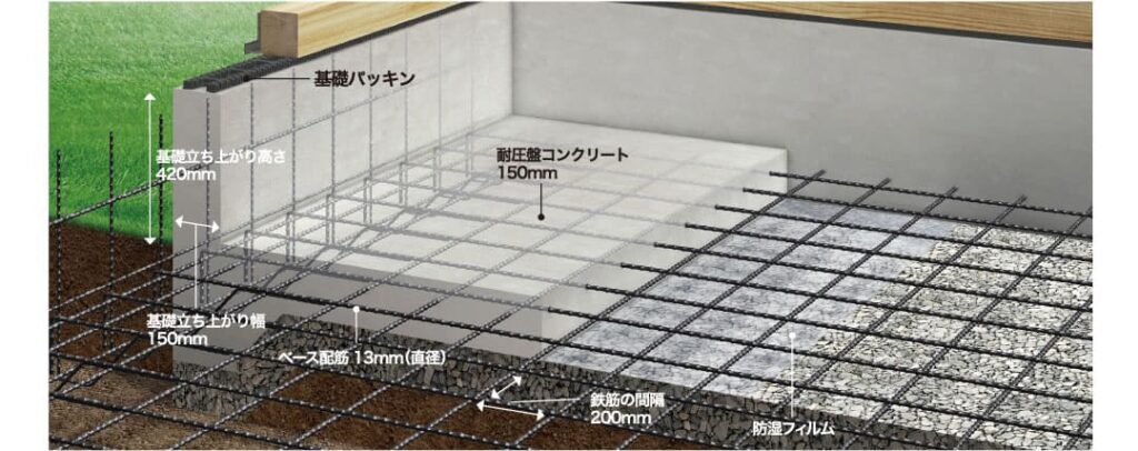 ヤマダホームズの基礎