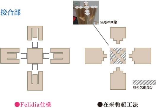 ヤマダホームズのティンバーメタル工法