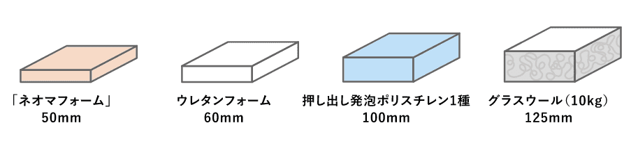 ネオマフォームの性能