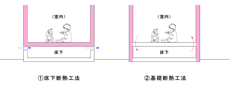 基礎断熱