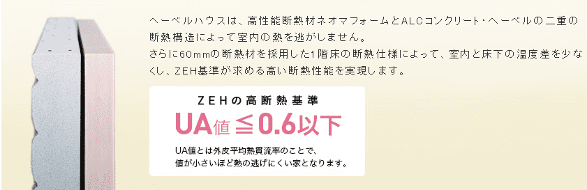 ヘーベルハウスのUA値（断熱性能）