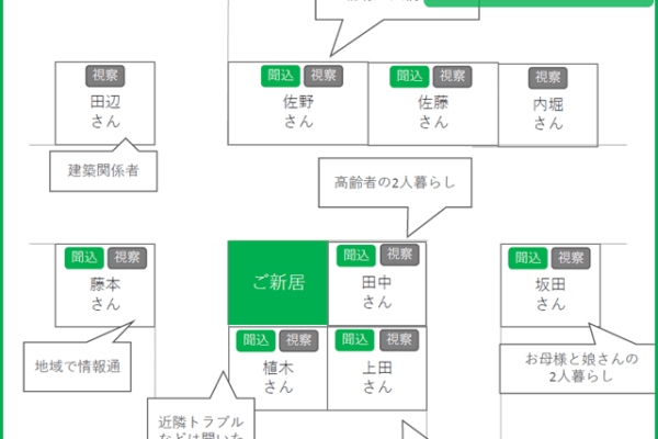 トナリスクの調査報告書_サンプル⑤