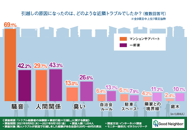 よくあるご近所トラブルの事例