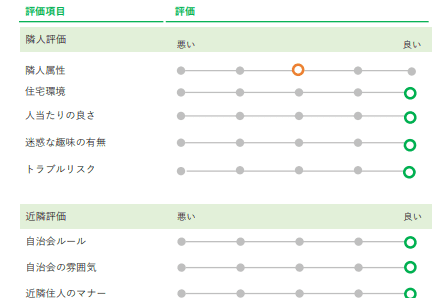 トナリスクの調査報告書_サンプル②