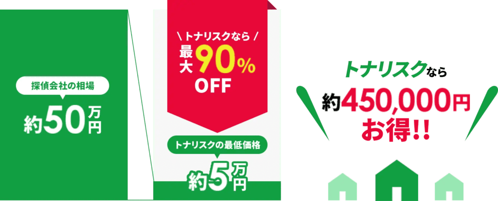 トナリスクの料金設定