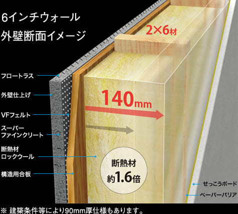 外壁の断熱材「ロックウール（14cm）」