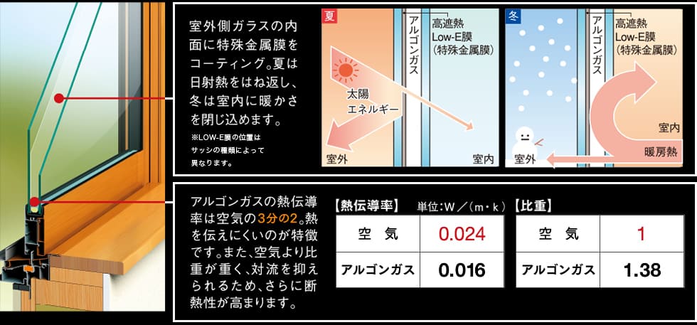 三井ホームの窓断熱