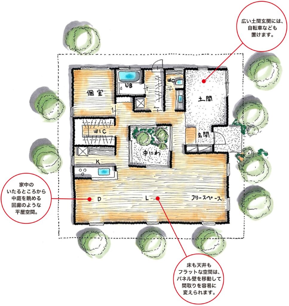 （ロの字型）家族の成長に合わせ可変できる中庭のある平屋の間取り図