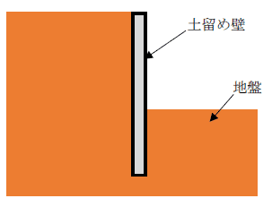 土留（どどめ）壁