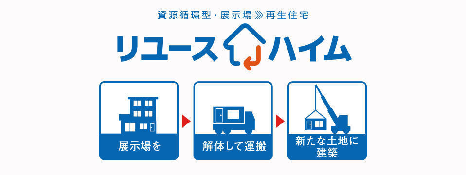 セキスイハイムのリュースハイムキャンペーン