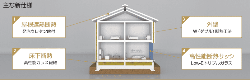 アイ工務店「N-ees（ニーズ）」の主な新仕様