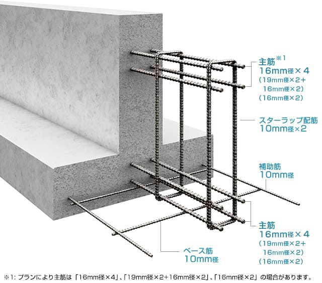 ヘーベルハウスの基礎配筋（3階建て（重鉄・システムラーメン構造）の基礎配筋）