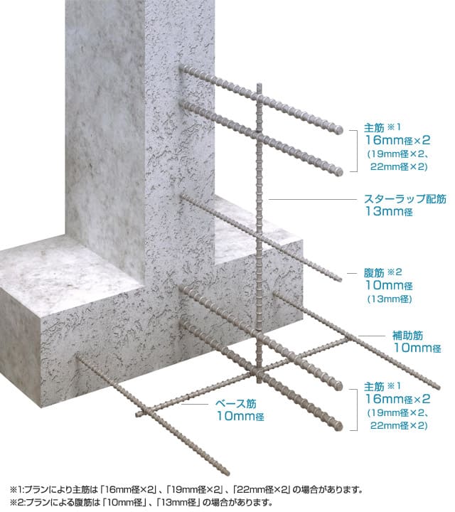 ヘーベルハウスの基礎配筋（2階建て（ハイパワード制震ALC構造）の基礎配筋）