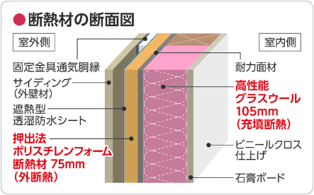 外壁ダブル断熱