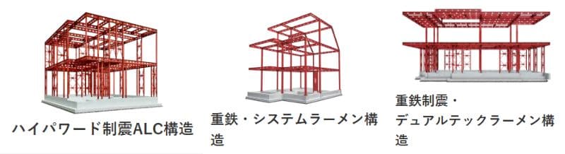 ヘーベルハウスの強固な構造躯体