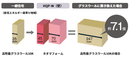 高気密高断熱仕様