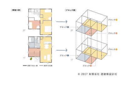 合理的な設計が出来るブロックプラン