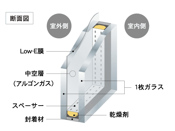 「ブラーボミニマル」の窓の仕様