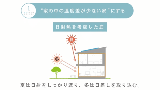 パッシブデザインを考慮した庇の設計